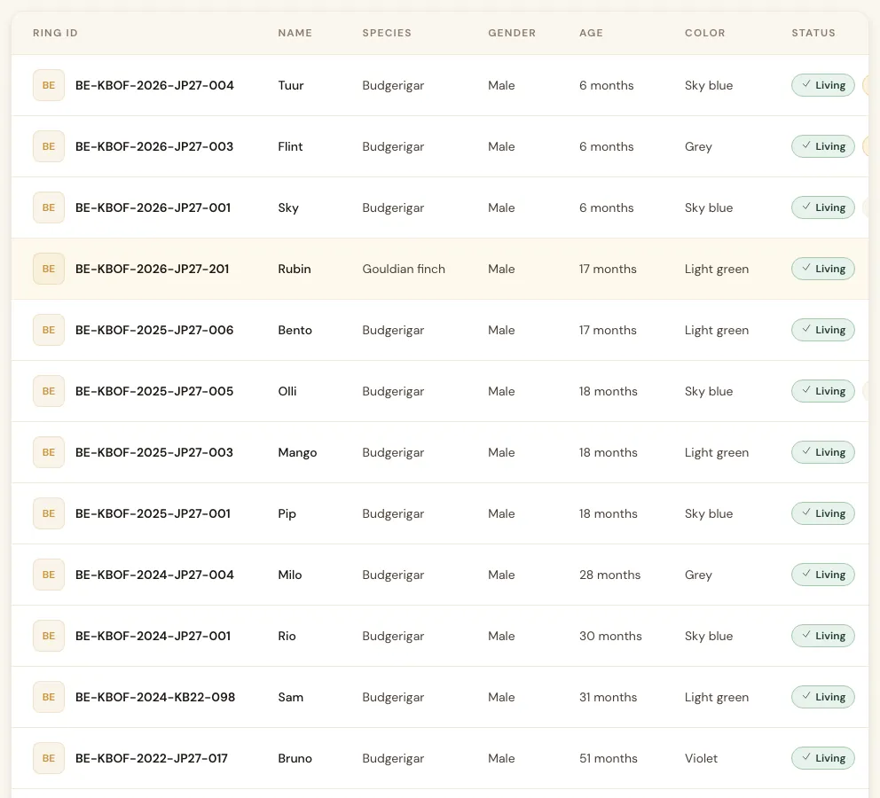 Bird list filtered on males, with ring numbers, names, species and colours