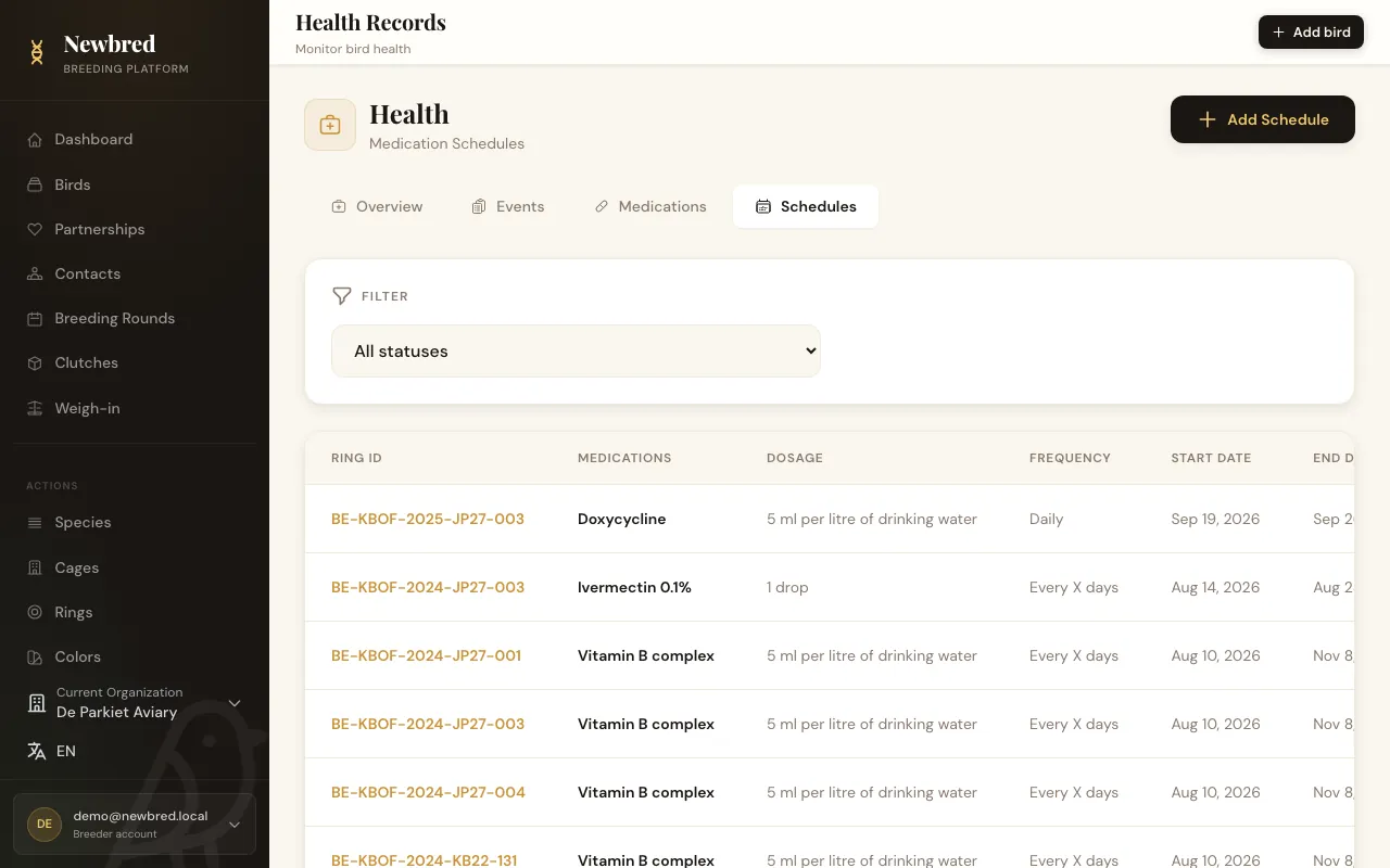 Medication schedules with dosage, frequency and dates